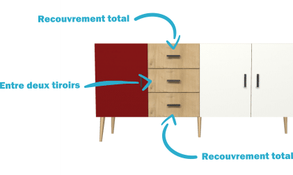 Applique-recouvrement total