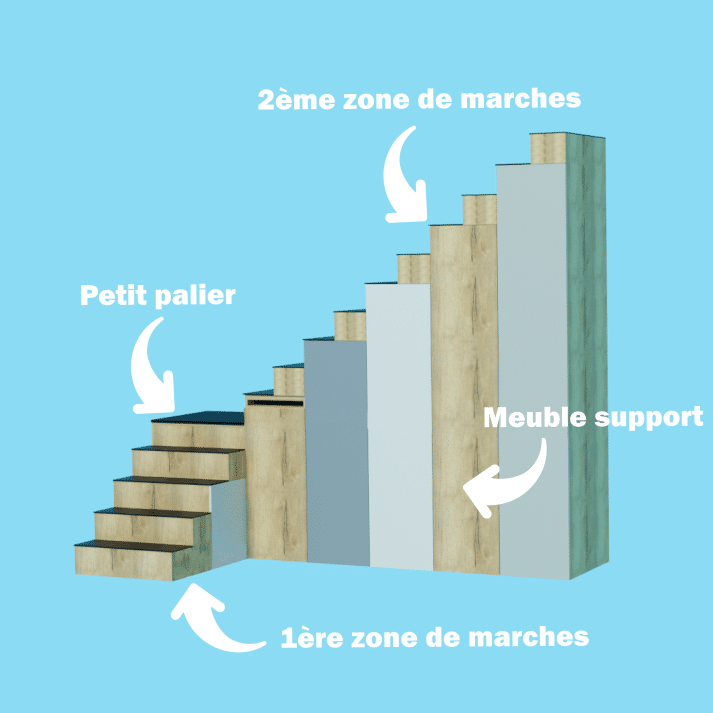 Un escalier quart-tournant avec plateforme, c'est possible