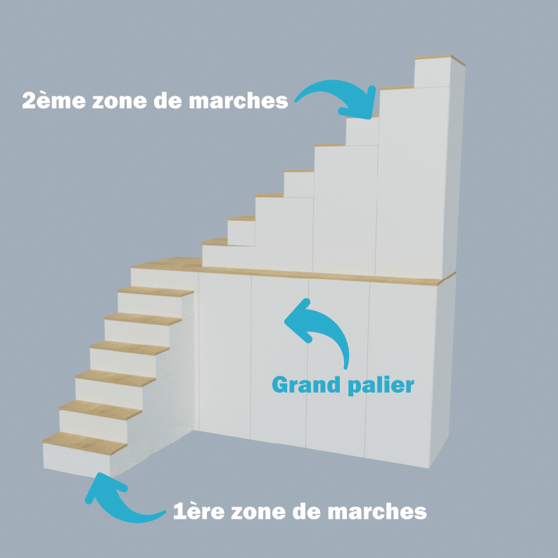 Explication - Grand palier